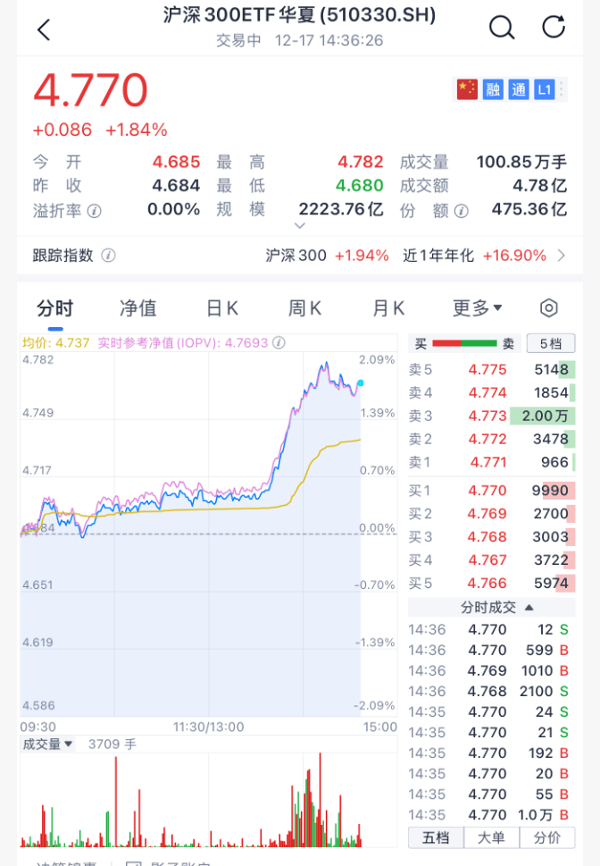 沸腾！刚刚<strong></p>
<p>海贝币</strong>，A股暴力拉升！原因找到了