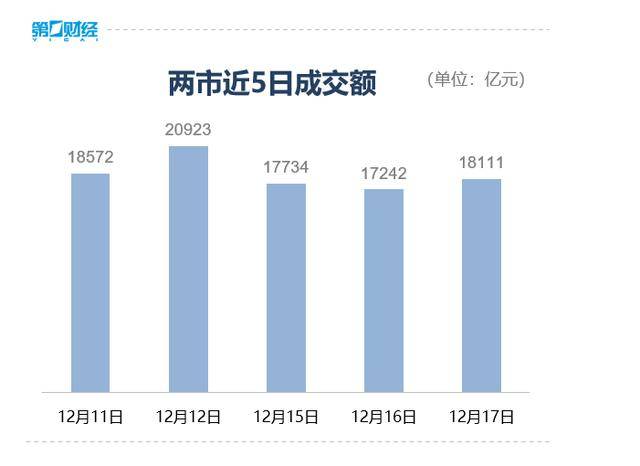收盘丨A股三大指数集体反弹<strong></p>
<p>海贝币</strong>，大金融板块午后发力