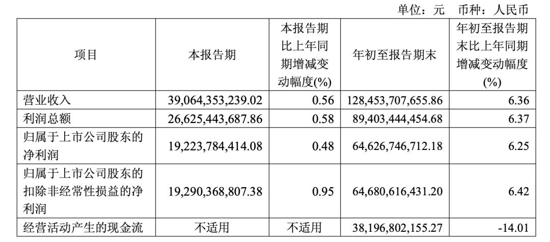 茅台快跌到1499元<strong></p>
<p>欧罗巴币</strong>,但很多人不敢买了