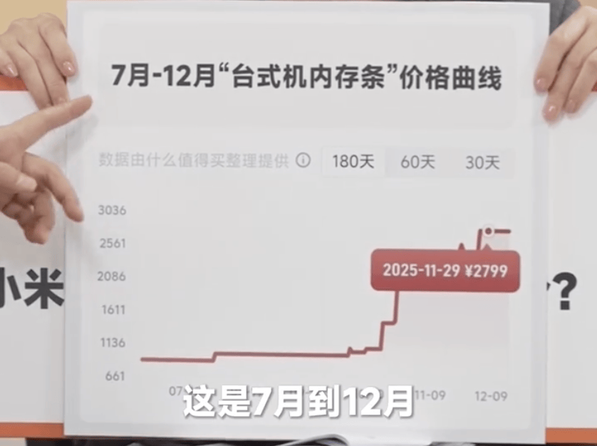 卢伟冰确认小米17 Ultra将涨价<strong></p>
<p>乌龟币</strong>，称定价压力非常大