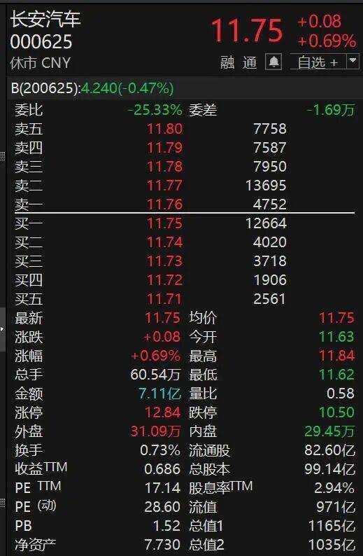 000625<strong></p>
<p>乌龟币</strong>，突然火了！迎超200家机构调研