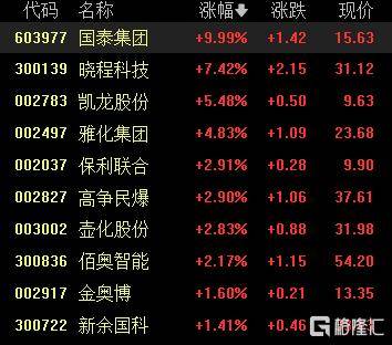 A股收评：沪指重返3900点<strong></p>
<p>乌龟币</strong>，超百股涨停！海南板块爆发