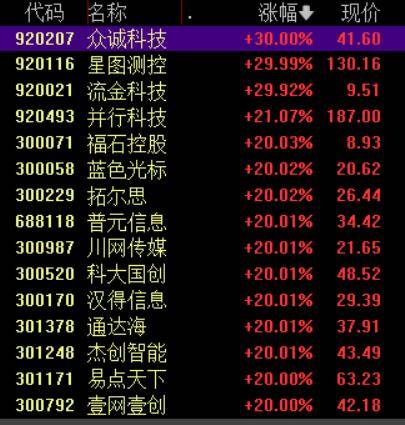 收盘丨沪指涨超1%走出17连阳<strong></p>
<p>十万缅币</strong>，市场成交额超3.6万亿创历史新高