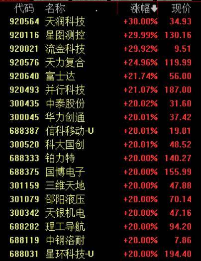 收盘丨沪指涨超1%走出17连阳<strong></p>
<p>十万缅币</strong>，市场成交额超3.6万亿创历史新高