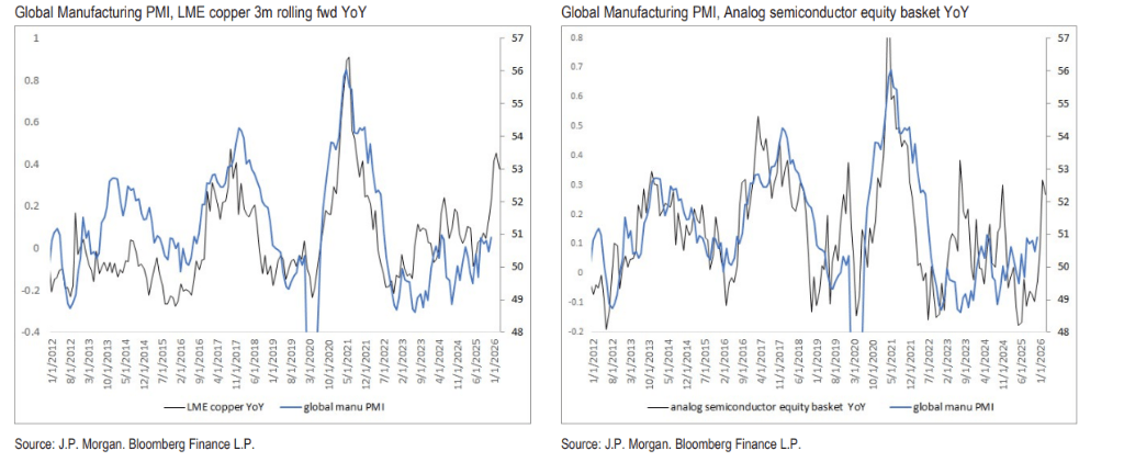 摩根大通预警:黄金等贵金属未来几周将进入盘整期