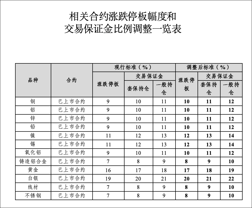 刚刚<strong></p>
<p>币客网</strong>，黄金白银，持续下跌！