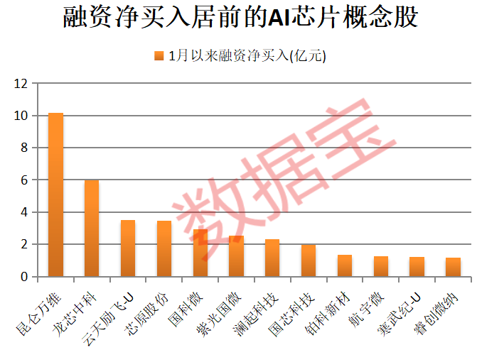 A股开门红<strong></p>
<p>币客网</strong>,300442,开盘涨停!AI芯片新突破,12股获抢筹