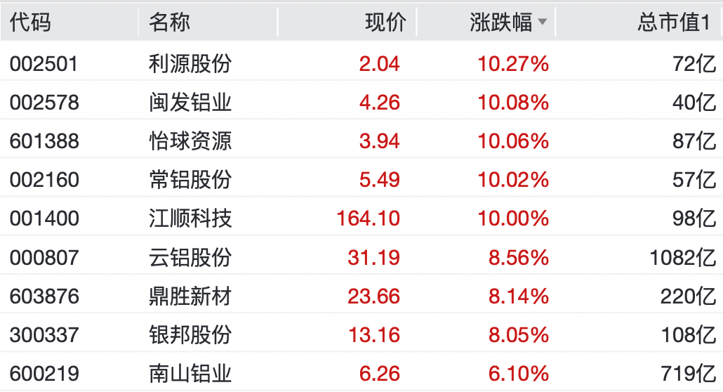 A股<strong></p>
<p>币银</strong>,大反弹!“涨停潮”来了!