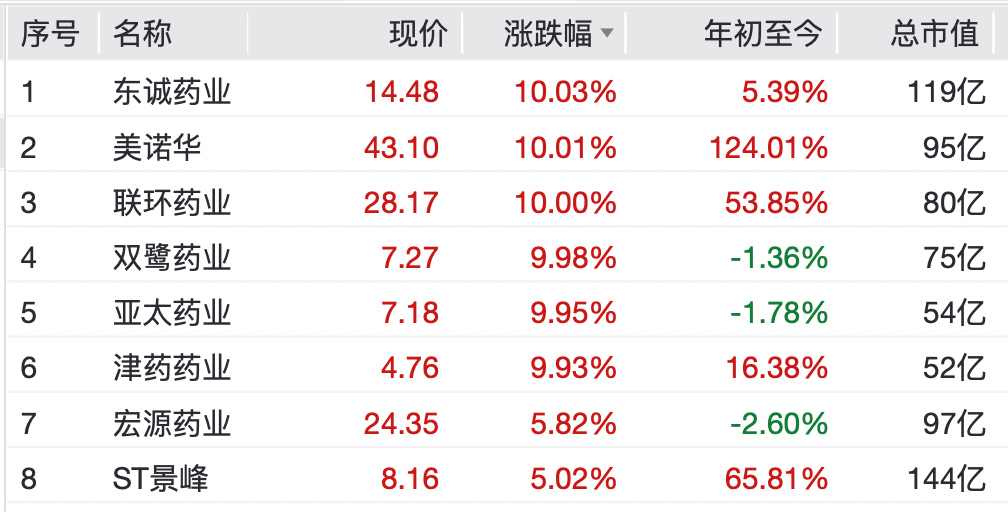 A股<strong></p>
<p>币银</strong>,大反弹!“涨停潮”来了!