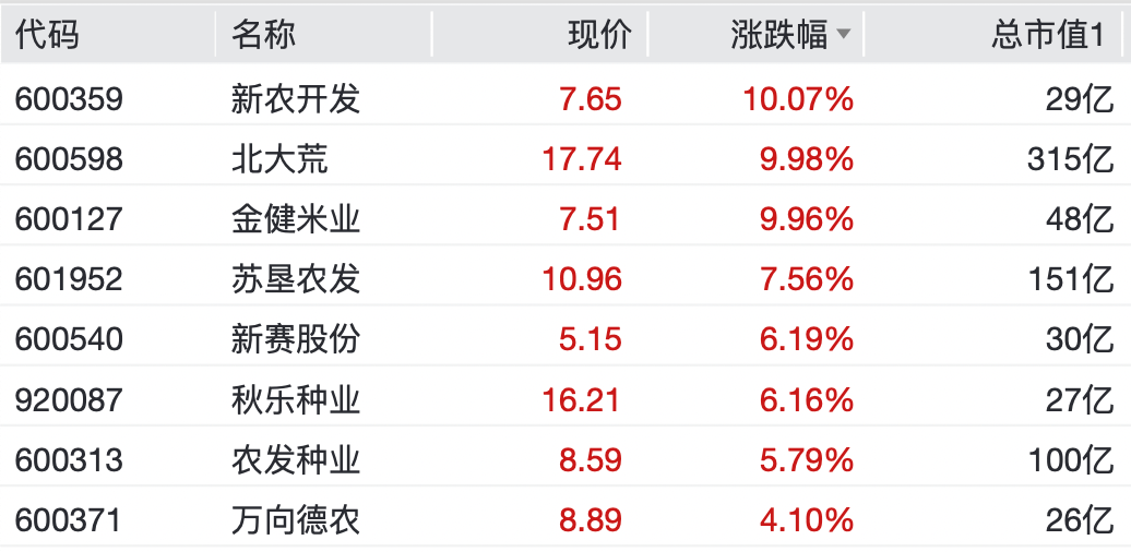 A股<strong></p>
<p>币银</strong>,大反弹!“涨停潮”来了!