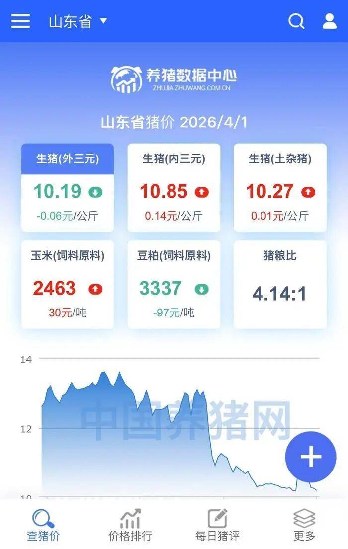 济南猪肉价格“大跌”<strong></p>
<p>古德币</strong>,排骨低至“个位数”,记者实探商超和批发市场!有市民感慨价格真便宜