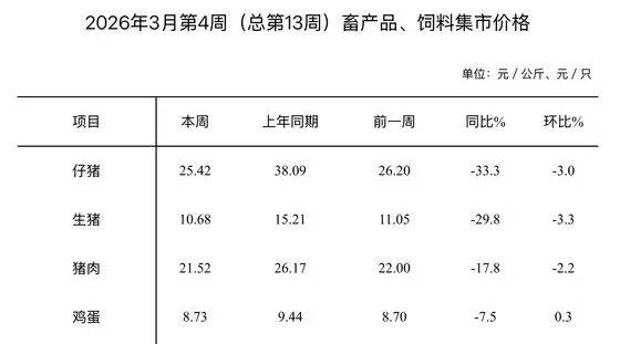 济南猪肉价格“大跌”<strong></p>
<p>古德币</strong>,排骨低至“个位数”,记者实探商超和批发市场!有市民感慨价格真便宜