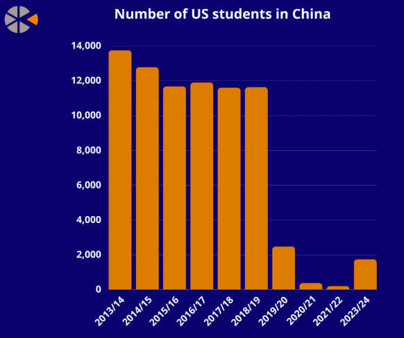 美国学生不敢来华<strong></p>
<p>怎样炒币</strong>，美媒担忧：未来“中国通”要断代了