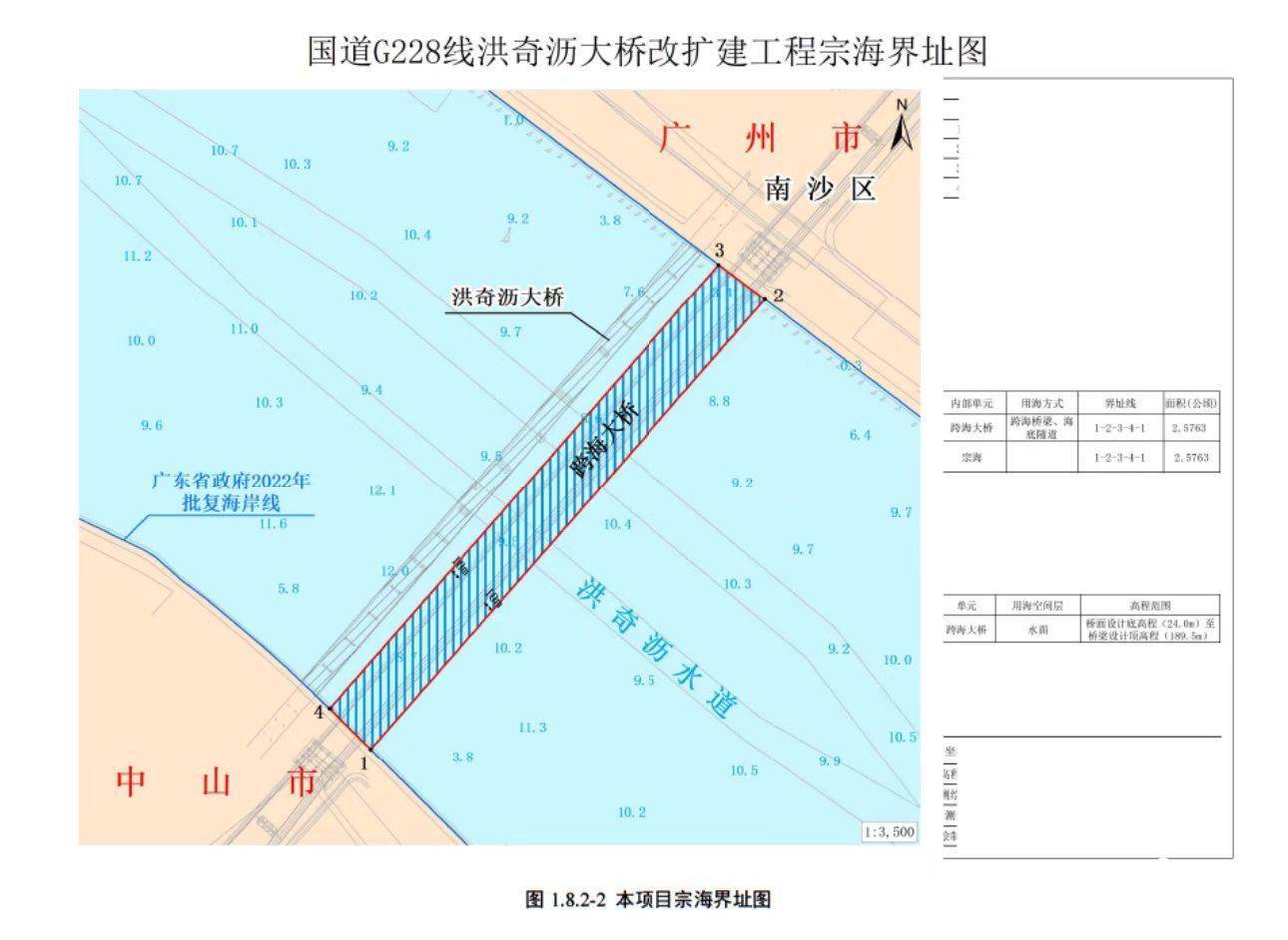 总投资约13.6亿<strong></p>
<p>点数app</strong>，中山至广州免费过江通道改扩建再提速