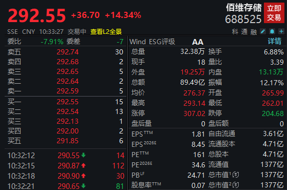 净利大增284％<strong></p>
<p>点数app</strong>！算力龙头涨停；存储芯片概念股爆发！多股创历史新高