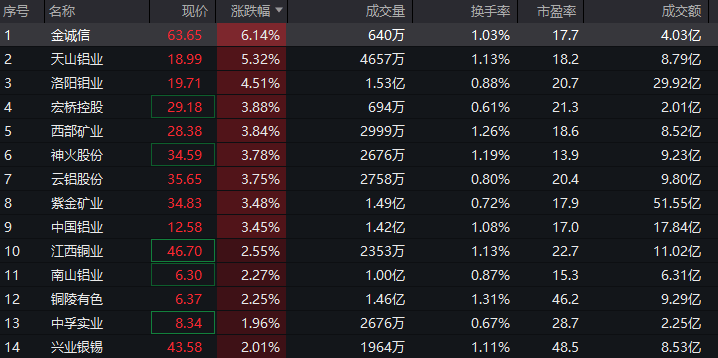 净利大增284％<strong></p>
<p>点数app</strong>！算力龙头涨停；存储芯片概念股爆发！多股创历史新高