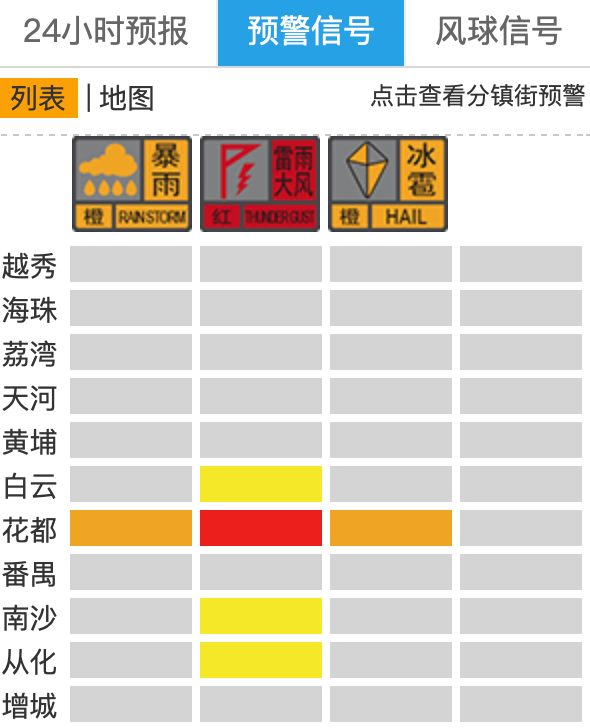 “尽快撤离”<strong></p>
<p>哪里可以炒币</strong>！广州紧急提醒：今晚雨更大