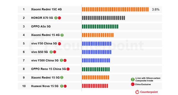华为也加入了<strong></p>
<p>币圈玉红</strong>?国产手机集体测试10000mAh电池