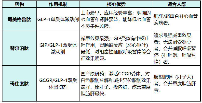那些注射司美格鲁肽减重的人<strong></p>
<p>币圈排行</strong>,后来怎样了?